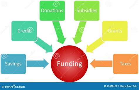 Funding Management Business Diagram Royalty Free Stock Images - Image: 13428429