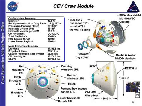 Project Orion: NASA's Next Spaceship Takes Shape | Space