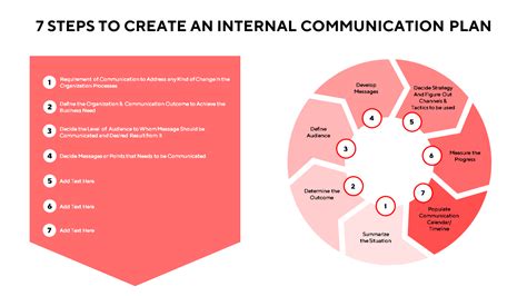 Internal Communication Plan PowerPoint Template