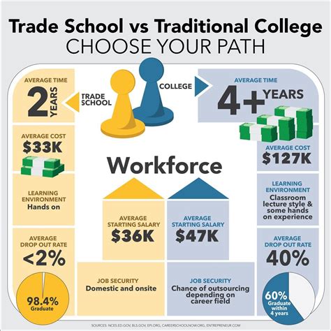 Trade School or College: Which is the Right Choice for You?