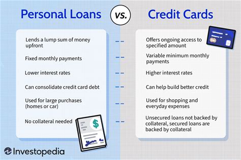 Personal Loans vs. Credit Cards: What’s the Difference? | Blog Hồng