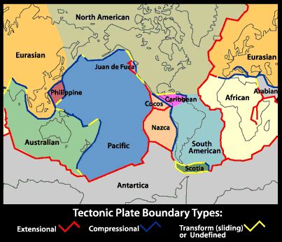 Earth Floor: Plate Tectonics