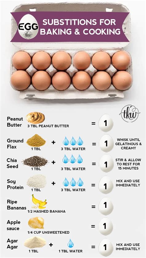 Egg Substitutes in Cooking and Baking | Recipe | Egg substitute in baking, Baking substitutes ...