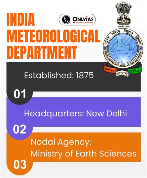 150th Year Of India Meteorological Department - PWOnlyIAS