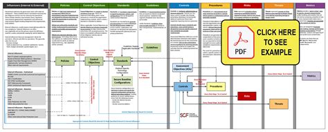 Example Cybersecurity Documentation