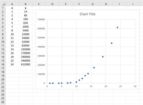 How to Create a Semi-Log Graph in Excel