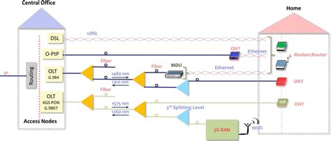 Fiber Optic Cable Installation Process: Connecting Homes - Dgtl Infra