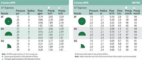 8' 8H MPR Half Flat Nozzle - 5 Degree | S and E Wards Landscape Management