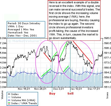 Index trading - NYSE Charts