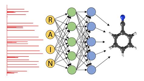 The next phase: Using neural networks to identify gas-phase molecules ...