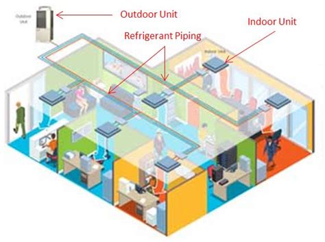 Common Issues with VRF System Installation