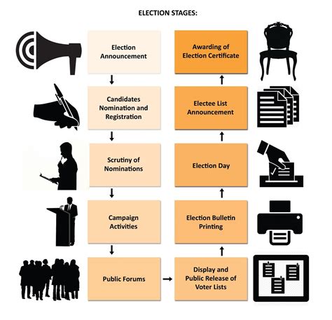 ELECTION SYSTEM OF INDIA: Election Commission