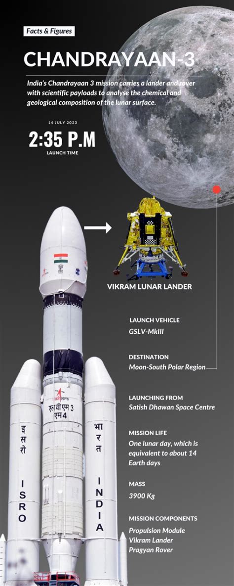 Watch: ISRO Scientists Visit Tirupati Temple Ahead Of Chandrayaan-3 Launch - Oneindia News