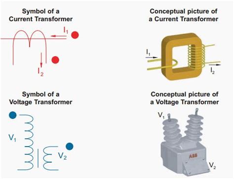 Current and Voltage Transformer Symbols Electronic Engineering, Electrical Engineering, Current ...
