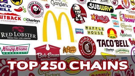 Top 250 Restaurant Chains in the U.S. 2019 (fsdbco.com)