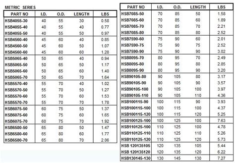 Steel Bushing Size Chart