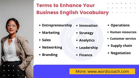 Terms to Enhance Your Business English Vocabulary - Word Coach