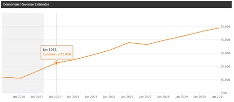 Nvidia's Stock Split Is A Shot In The Arm (NASDAQ:NVDA) | Seeking Alpha