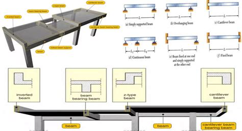 Inverted Beam Design Pdf - The Best Picture Of Beam