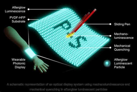 An optical display technology based on mechano-optical mechanisms