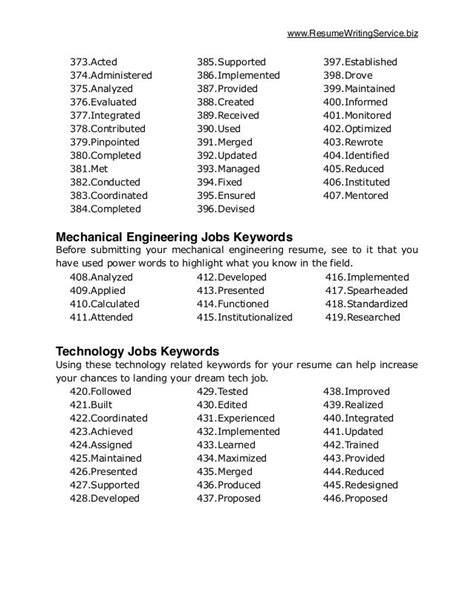 Ultimate List of 500 Resume Keywords