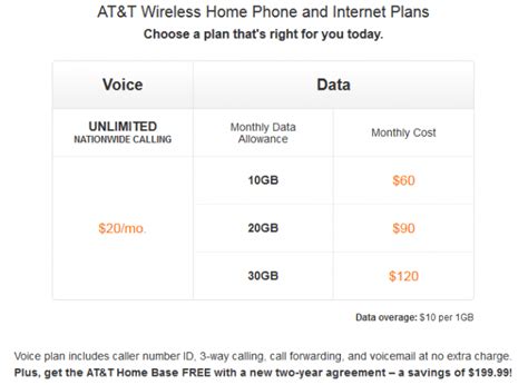 Internet Services: At&t Wireless Internet Customer Service