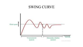 Swing equation