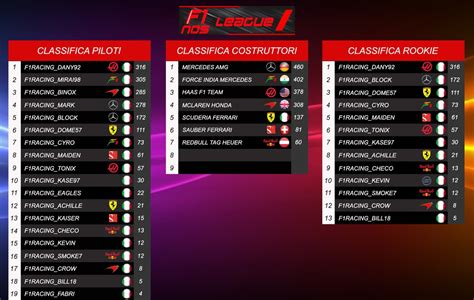 F1 Classifica Piloti / F1 Gp Imola 2022 Le Classifiche Autoblog ...