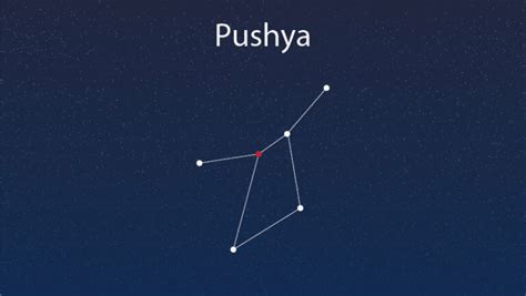 Pushya Nakshatra: Compatibility, Careers, Strengths & More