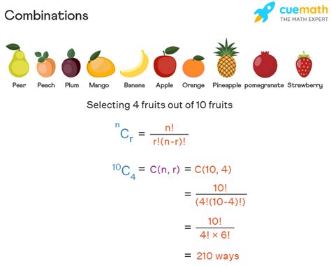 Combinations - Definition, Formula, Examples, FAQs