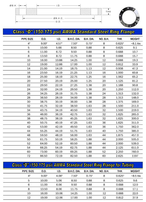 Flange Dimension Chart | Expansion Joint Manufacturers