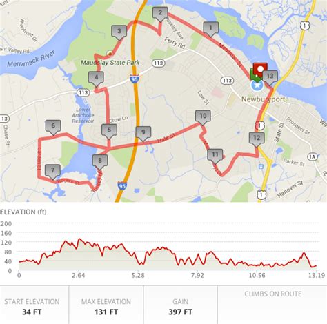 Newburyport Half Marathon, Oct 20 2019 | World's Marathons