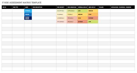 Risk Matrix Template 4x4