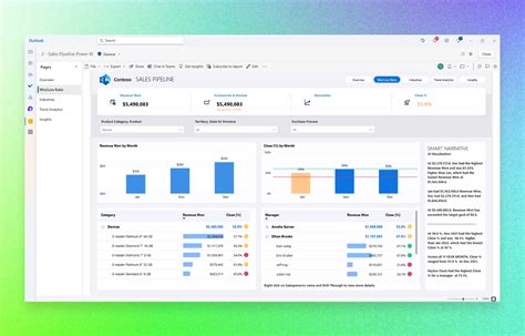 Data Analytics | Microsoft Fabric