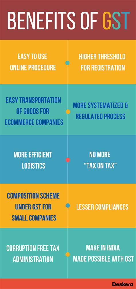 Benefits of GST In India