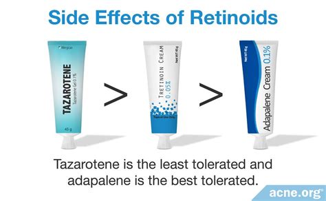 What Topical Retinoid Formulation Is Most Effective - Acne.org