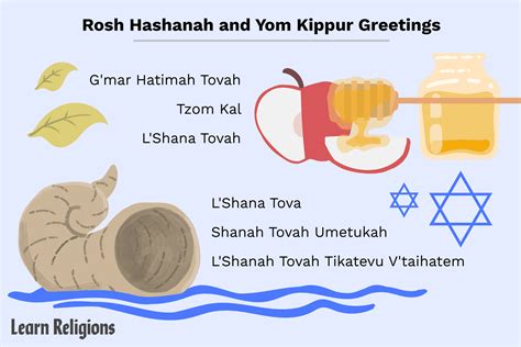 Rosh Hashanah and Yom Kippur Greetings