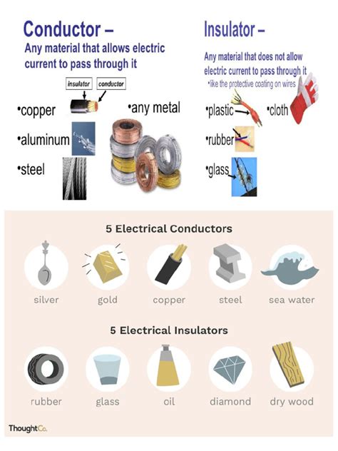 Electricity and Lighting - SCIENCE IS LIFE