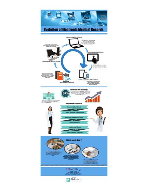 Evolution of emr by 75health - Issuu