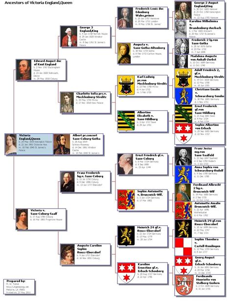 [Great Britain, Germany] Queen Victoria's ancestors | Famiglie reali