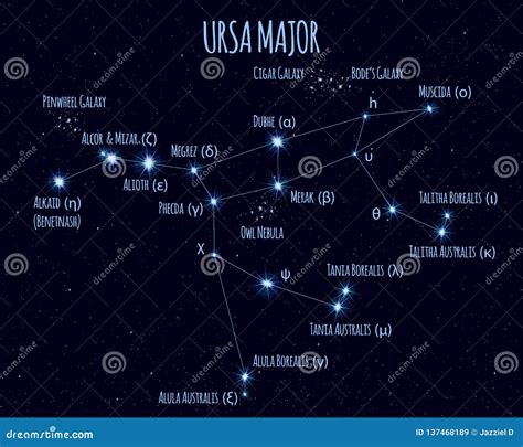 Full Ursa Major Constellation, Vector Illustration with the Names of Basic Stars Stock Vector ...