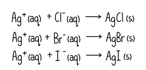 Test for Ions* — the science sauce