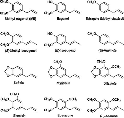 eugenol | botanical chemical structures | Pinterest | Chemical structure