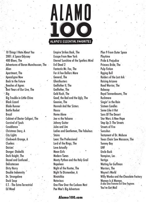 Alamo Drafthouse's List of the 100 Best Films of All-Time | FilmBook