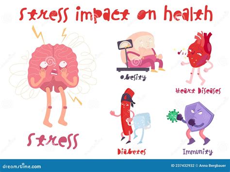 Obesity And Heart Disease Infographic, Detail Of Symptoms Obesity ...