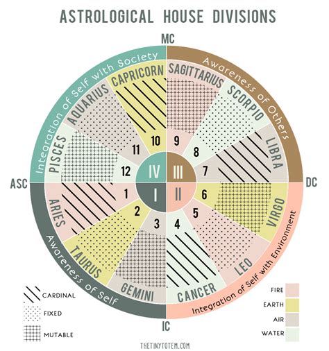 Astrology Yod Calculator