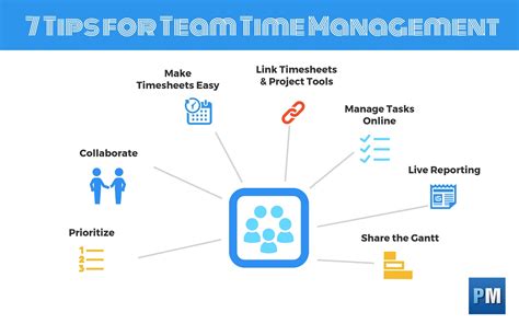 7 Time Management Tips for Busy Project Teams - ProjectManager.com