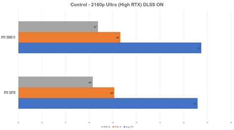 Sale > rtx 3080 vs rtx 3070 ti > in stock