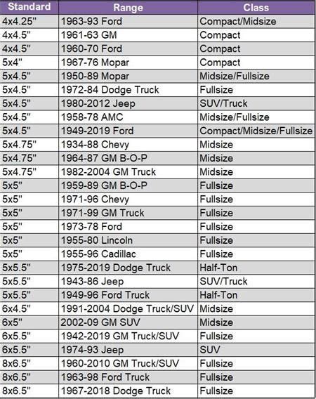 2004 Chevy Malibu Bolt Pattern