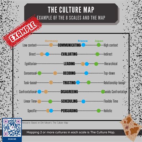 The Culture Map: A Way To Navigate Multicultural Contexts | Coaching Expatriates®